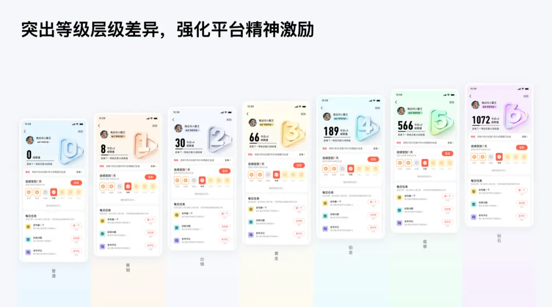 纯干货！如何利用激励体系提升用户粘性