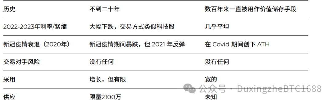 比特币与其他加密币的关系_加密货币的价格：一些加密货币（如比特币）可能非常昂贵，一枚硬币的价格高达数千美元。但是，加密货币是可分割的，可以购买硬币的一小部分。例如，比特币可以分为八位小数，最小单位是百万分之一 BTC 的百分之_加密比特币的实际价值