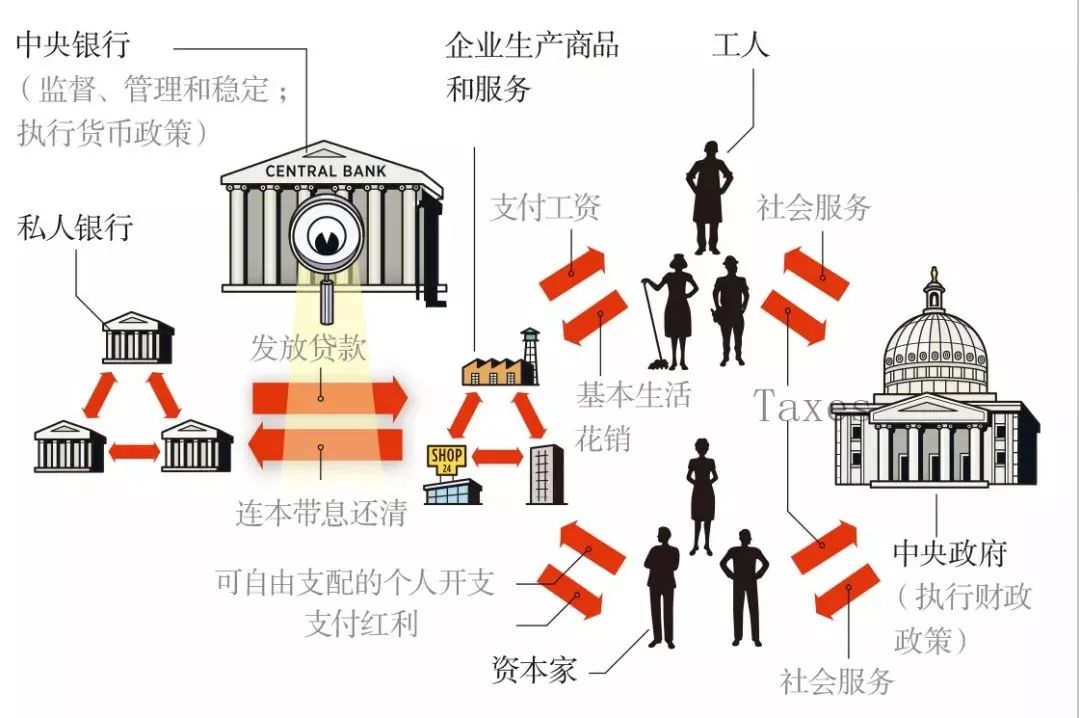 加密货币的价格：一些加密货币（如比特币）可能非常昂贵，一枚硬币的价格高达数千美元。但是，加密货币是可分割的，可以购买硬币的一小部分。例如，比特币可以分为八位小数，最小单位是百万分之一 BTC 的百分之_加密比特币的实际价值_比特币与其他加密币的关系