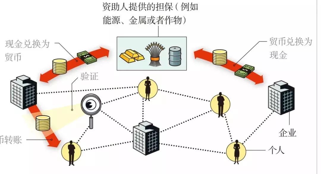 比特币与其他加密币的关系_加密比特币的实际价值_加密货币的价格：一些加密货币（如比特币）可能非常昂贵，一枚硬币的价格高达数千美元。但是，加密货币是可分割的，可以购买硬币的一小部分。例如，比特币可以分为八位小数，最小单位是百万分之一 BTC 的百分之