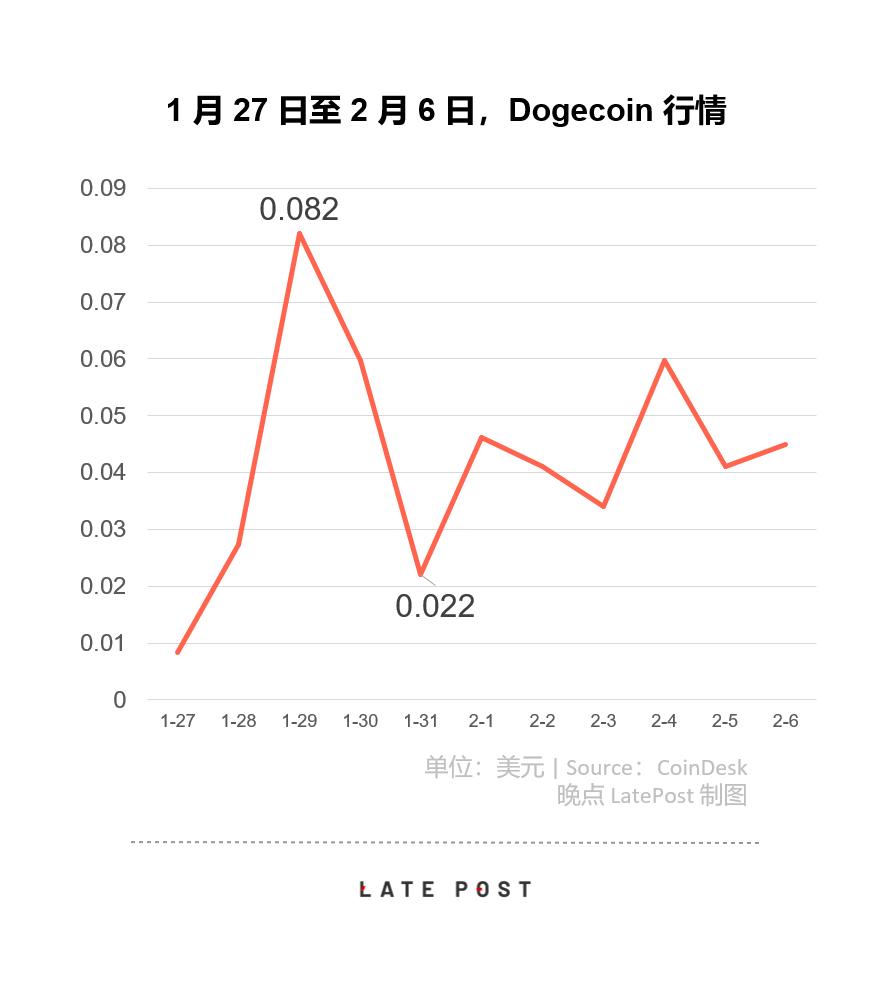 比特狗币现在怎么样_狗狗币创始人对比特币价格暴跌的评论：详情_比特币狗狗币实时行情