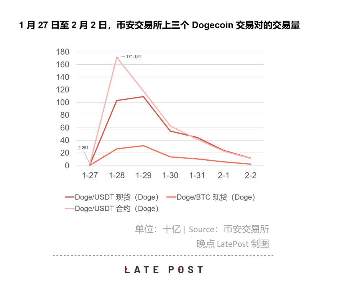 比特币狗狗币实时行情_比特狗币现在怎么样_狗狗币创始人对比特币价格暴跌的评论：详情