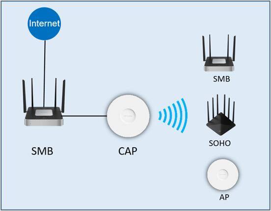 远程控制tplink路由器_tplink远程_TP-LINK APP对无线设备远程控制的支持