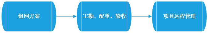 远程控制tplink路由器_TP-LINK APP对无线设备远程控制的支持_远程管理tplink路由器