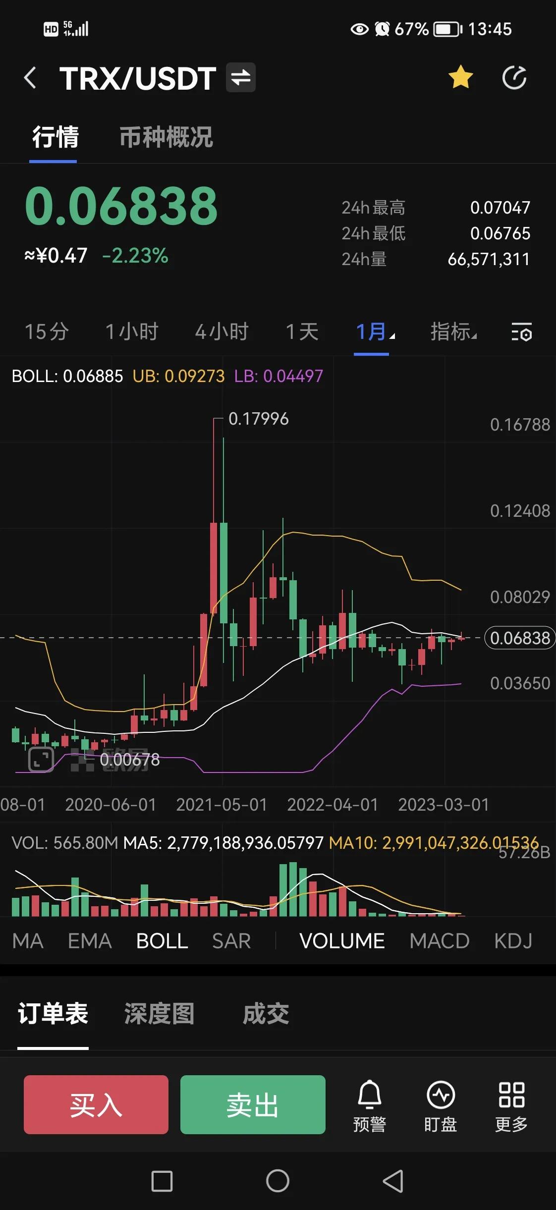 加密货币投资的另一个风险是资产丢失。最常见的加密货币丢失方式是黑客针对您的热钱包或您正在使用的交易所。这就是为什么您应该使用具有防黑客安全性的交易所和钱包。如果您忘记了数字钱包的密码或丢失了硬件钱包，_钱包密钥泄漏被盗_钱包加密货币