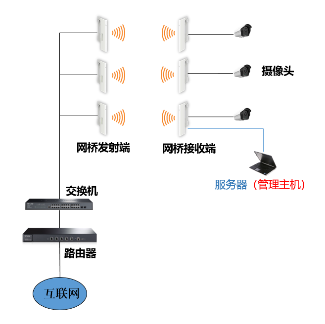 tplink远程_远程控制tplink路由器_TP-LINK APP对无线设备远程控制的支持