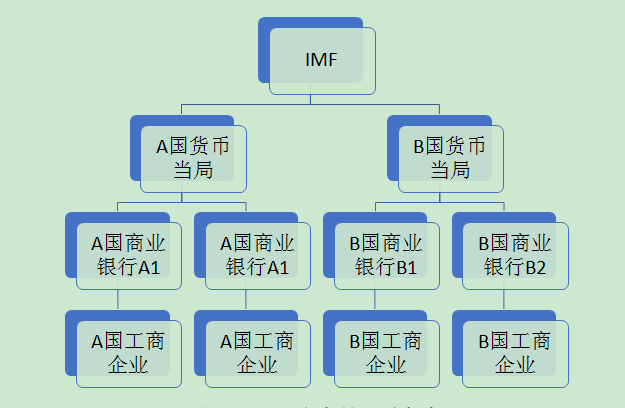 数字货币流动性问题_分析数字货币在危机管理中的应用：如何实现资金的快速流动_数字货币流动资金池