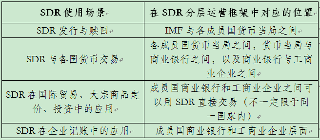 分析数字货币在危机管理中的应用：如何实现资金的快速流动_数字货币流动资金池_数字货币流动性问题