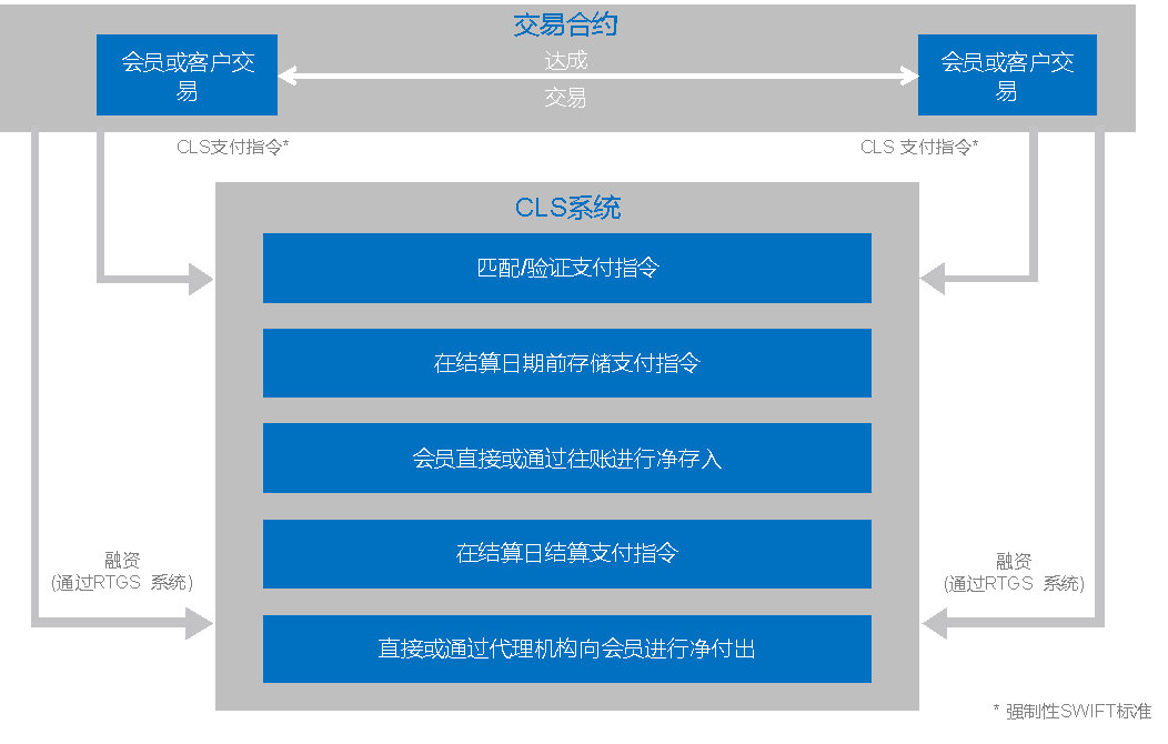 探讨数字货币的未来：各种币种如何共同发展与创新_数字货币的共识机制_货币数字技术