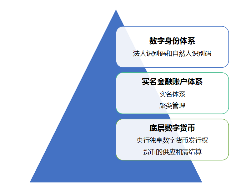 货币数字技术_数字货币的共识机制_探讨数字货币的未来：各种币种如何共同发展与创新
