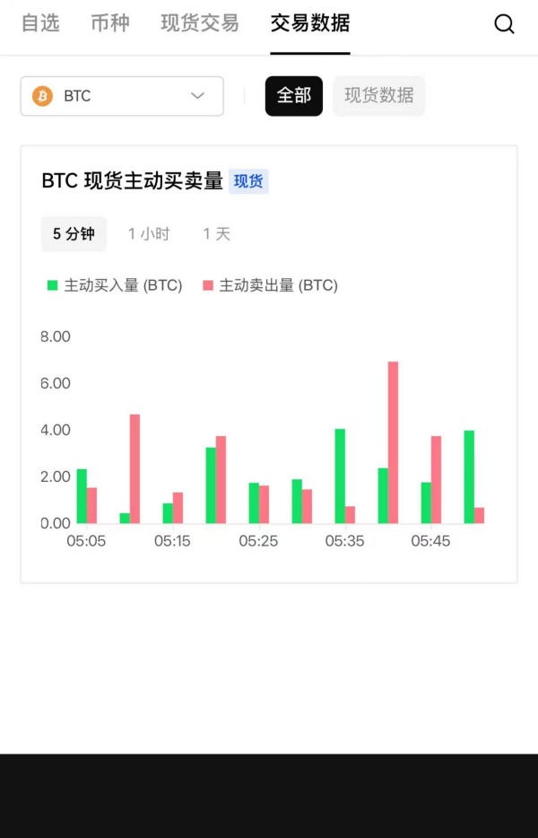 USDT在欧易上没人买(801)