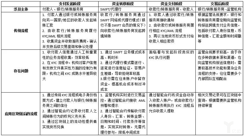 过去五十年技术创新驱动金融服务升级，区块链技术潜力待察