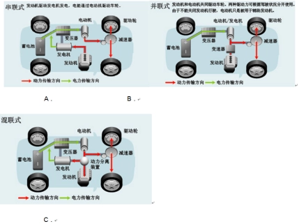 性能特点与组成：增程式电动汽车相关介绍及插电式串联混合动力情况